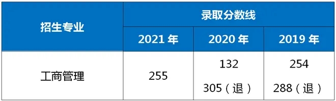 2021-2019年上海海事大學專升本錄取分數(shù)線
