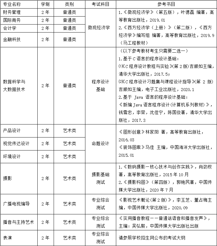 上海立達(dá)學(xué)院專(zhuān)升本