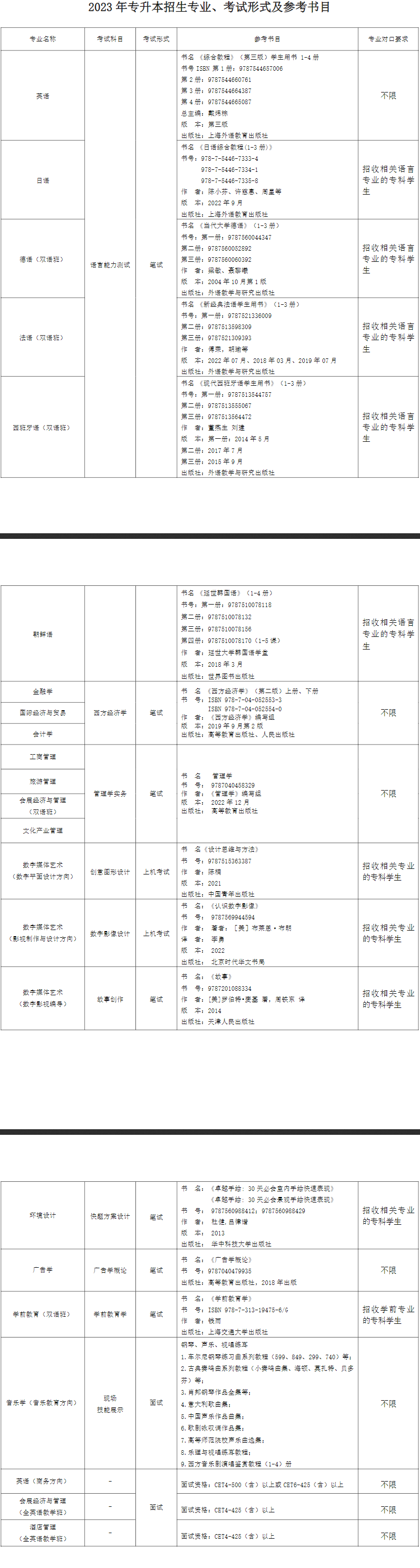 上海杉達(dá)學(xué)院專升本參考書(shū)目