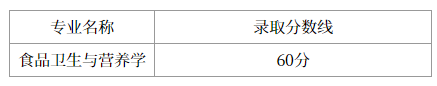 上海中醫(yī)藥大學高本貫通專升本錄取分數(shù)線