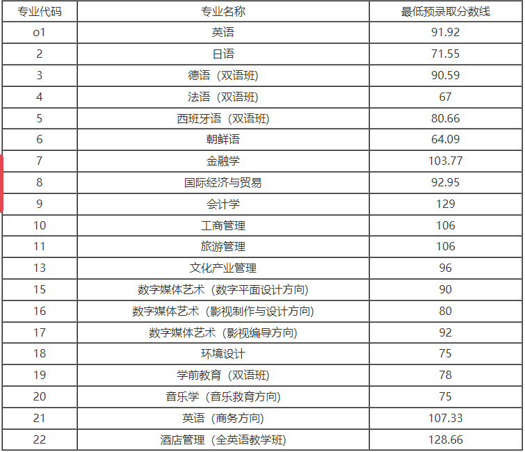 上海外國語大學(xué)賢達(dá)經(jīng)濟人文學(xué)院.png