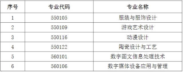 2024年上外賢達(dá)學(xué)院專升本招生考試相關(guān)變化的預(yù)公告.png