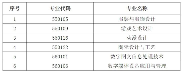 上外賢達學(xué)院專升本.jpeg