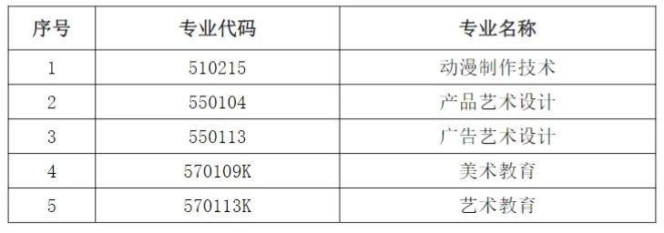 上外賢達學(xué)院專升本.jpeg