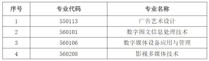 上外賢達學(xué)院專升本.jpeg