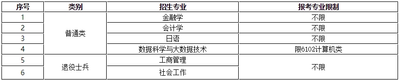 上海專升本專業(yè).png