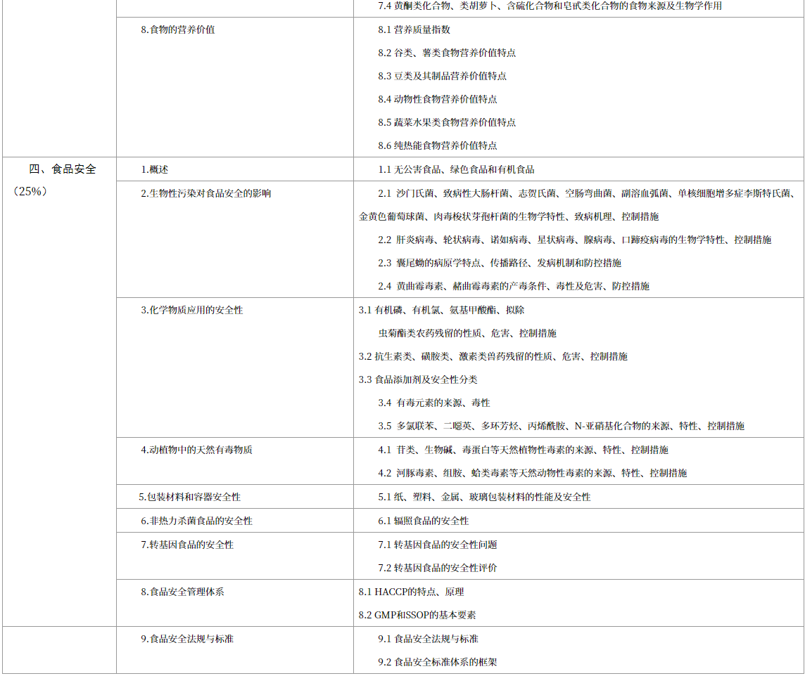 上海中醫(yī)藥大學高本貫通考試大綱.png