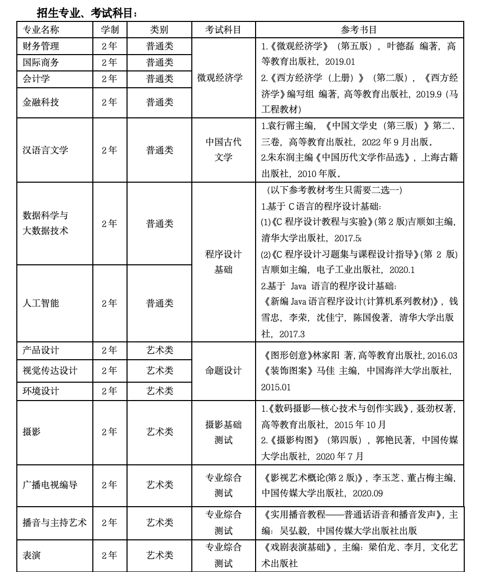 上海立達(dá)學(xué)院專升本參考書目.png