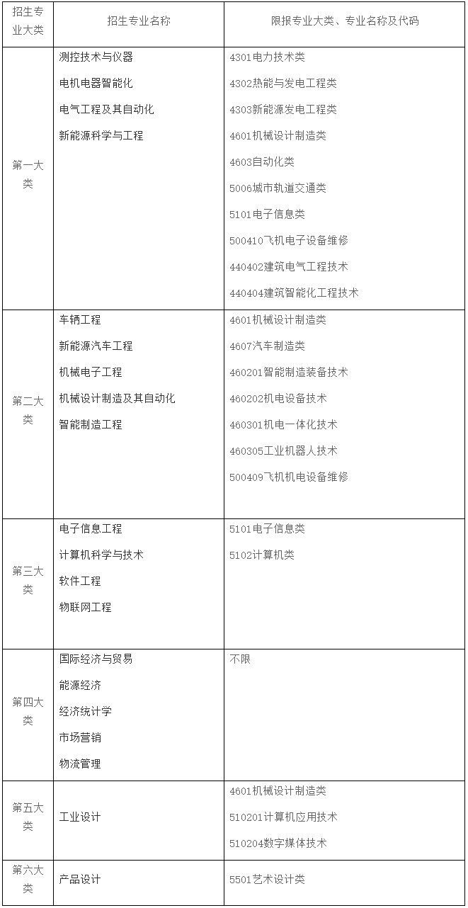 上海電機學(xué)院專升本.png