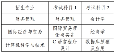 上海商學(xué)院專升本招生章程.png