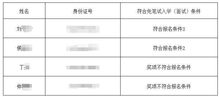上海第二工業(yè)大學(xué)專(zhuān)升本免試