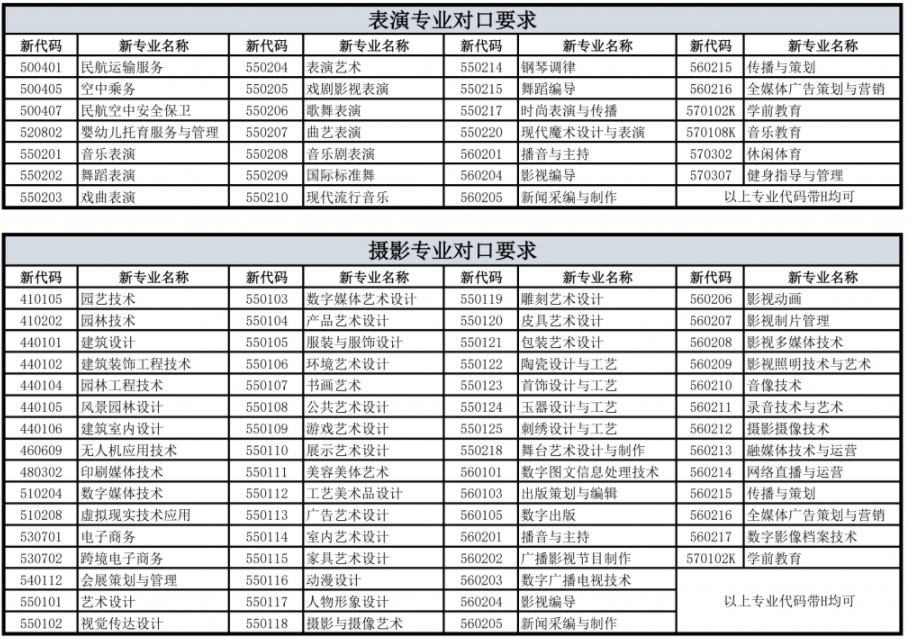 上海立達(dá)學(xué)院專升本專業(yè).png
