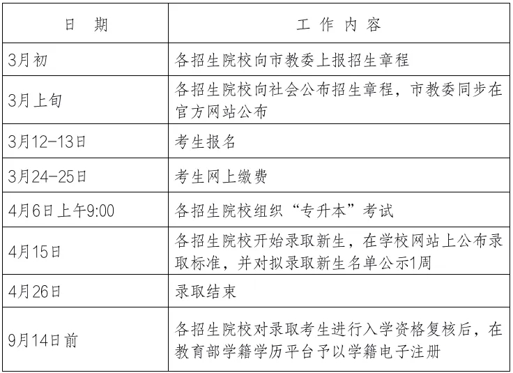 上海專升本考試時(shí)間
