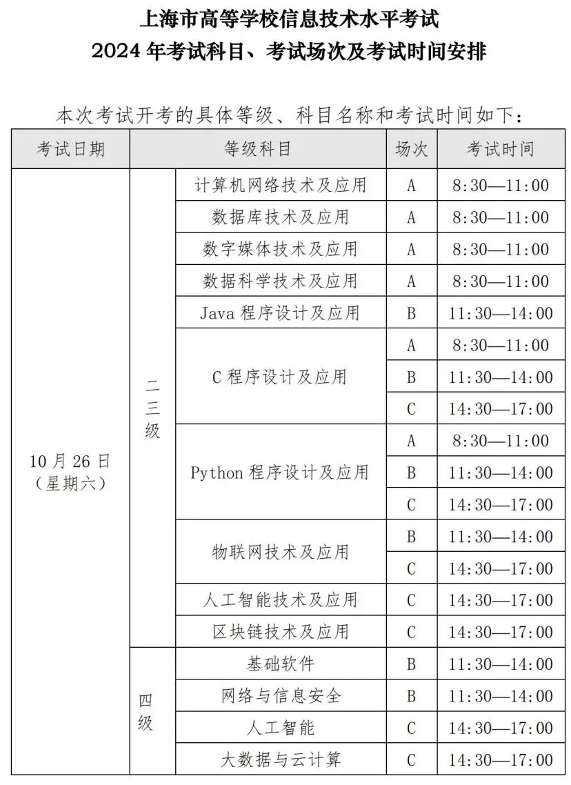 上海市高等學(xué)校信息技術(shù)水平考試報名