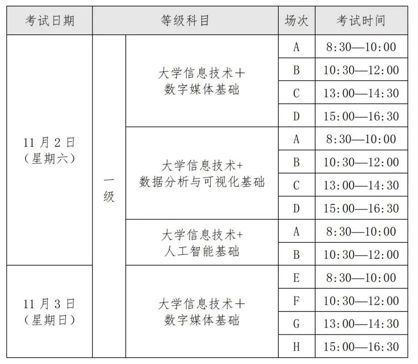 上海市高等學(xué)校信息技術(shù)水平考試報名