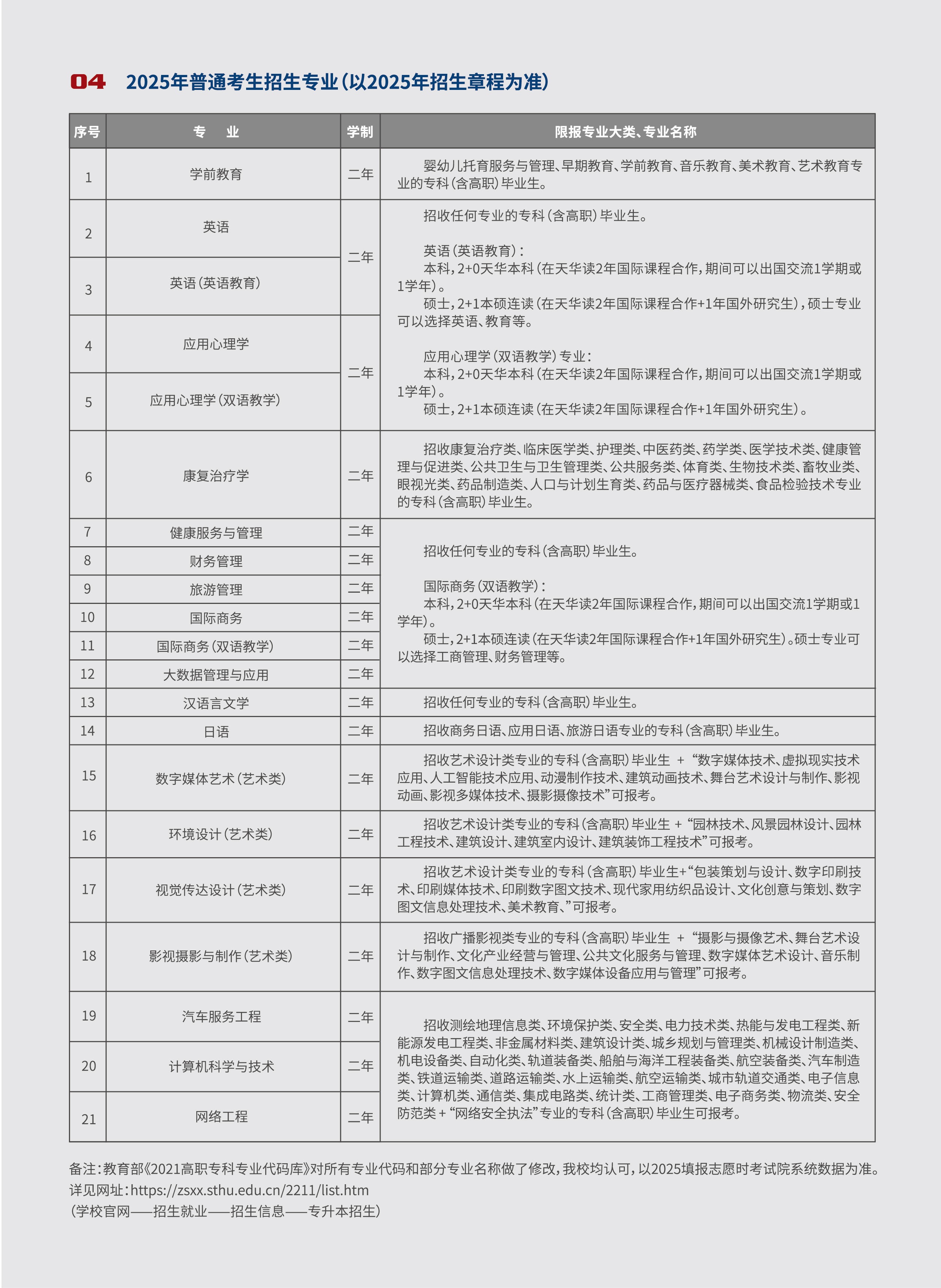 上師大天華學(xué)院專升本招生專業(yè)對照表