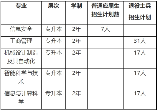 上海電力大學(xué)專升本