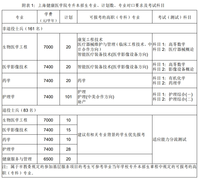上海健康醫(yī)學(xué)院專升本招生章程