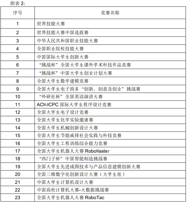 上海健康醫(yī)學(xué)院專升本招生章程