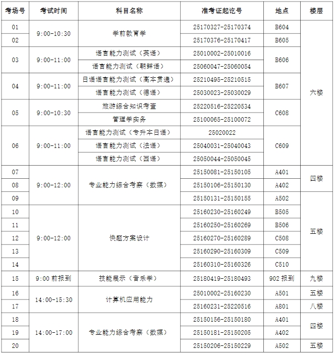 上外賢達(dá)學(xué)院專升本