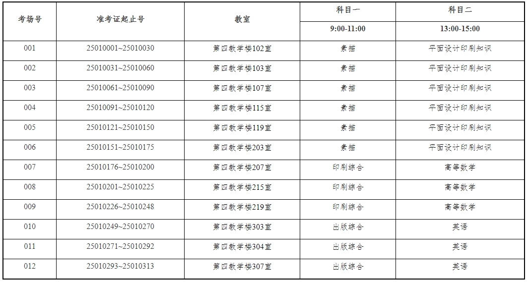 上海理工大學(xué)專升本