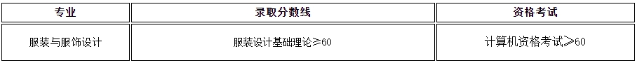 上海工程技術(shù)大學專升本錄取分數(shù)線