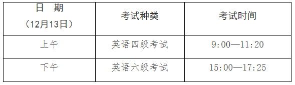 英語四六級(jí)