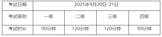 全國計算機等級考試